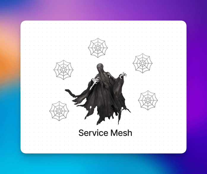 Screenshot from our Marauders Map of Railway’s Infrastructure: The creature in the middle is a Dementor. He haunts our service mesh. Nice guy otherwise tho.
