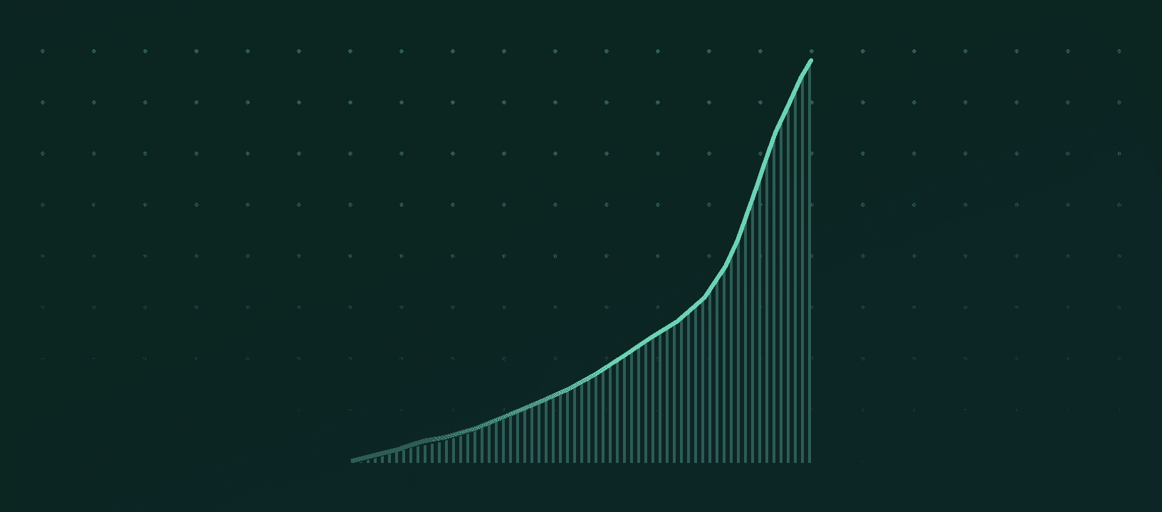 Scale Not Sales: Automating Revenue So Graph Go Up